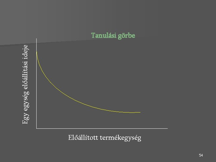 Egy egység előállítási ideje Tanulási görbe Előállított termékegység 54 