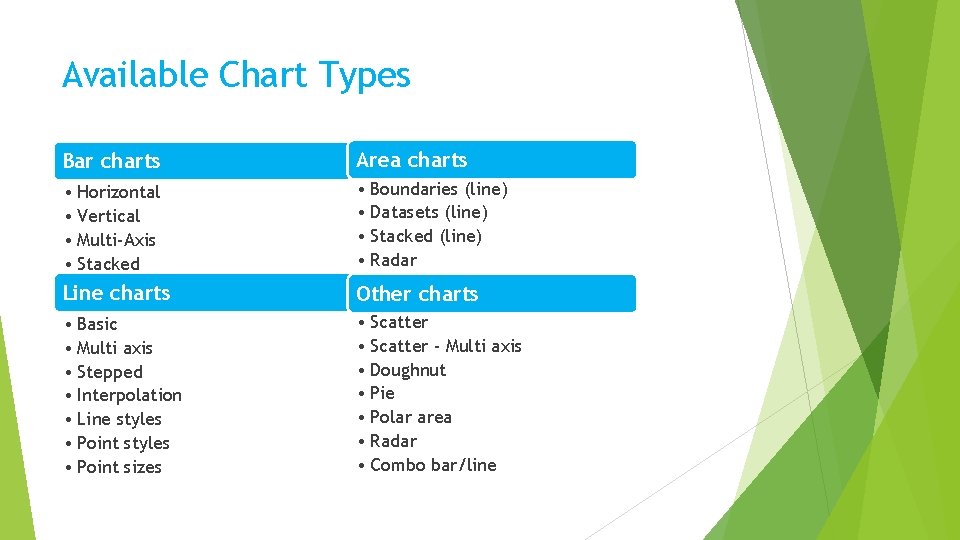 Available Chart Types Bar charts Area charts • Horizontal • Vertical • Multi-Axis •