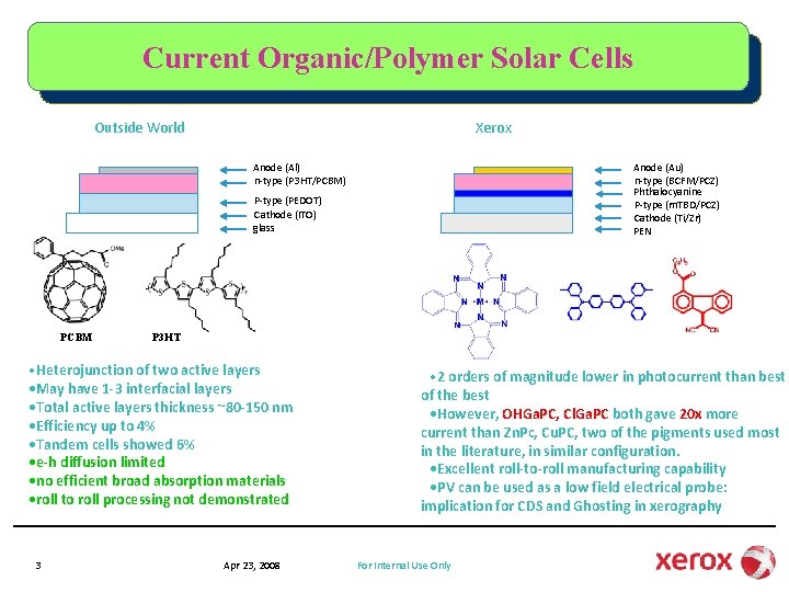 Current Organic/Polymer Solar Cells Outside World Xerox Anode (Au) n-type (BCFM/PCZ) Phthalocyanine P-type (m.