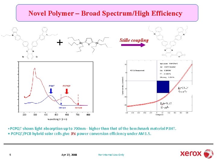 Novel Polymer – Broad Spectrum/High Efficiency + Stille coupling • PCPQT shows light absorption