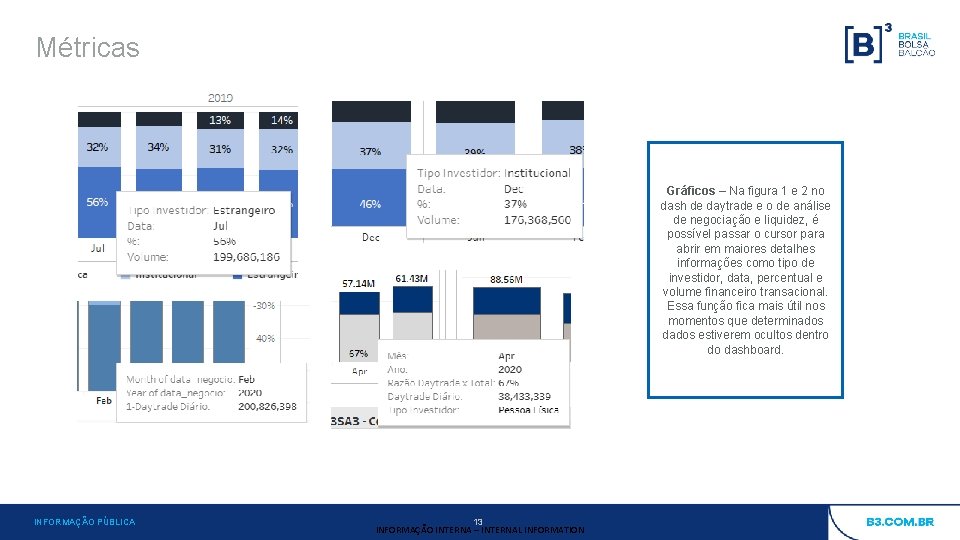 Métricas Gráficos – Na figura 1 e 2 no dash de daytrade e o