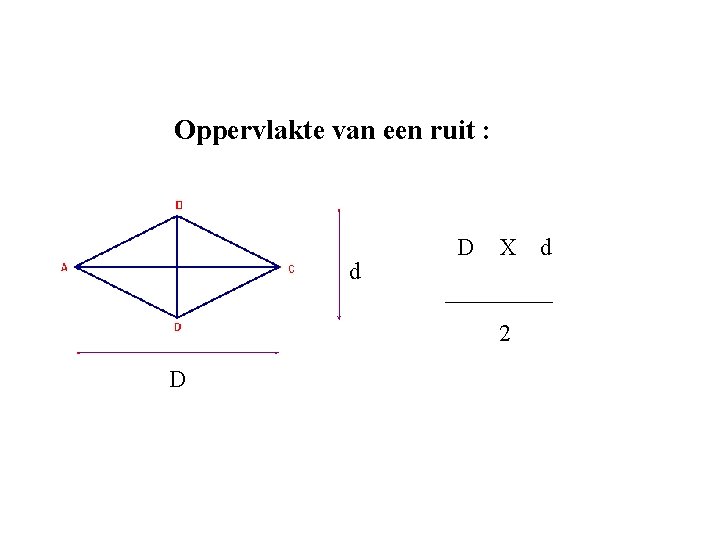 Oppervlakte van een ruit : d D X _____ 2 D d 