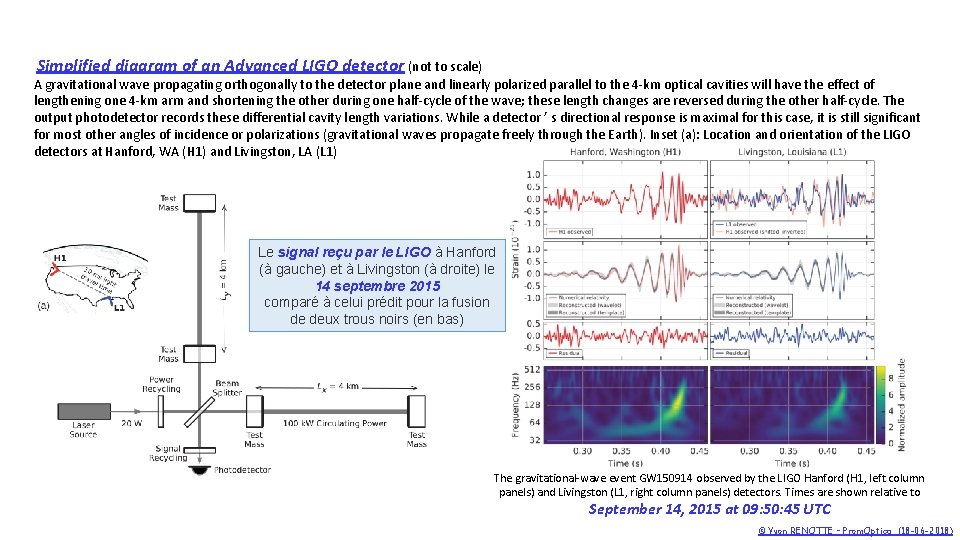 Simplified diagram of an Advanced LIGO detector (not to scale) A gravitational wave propagating