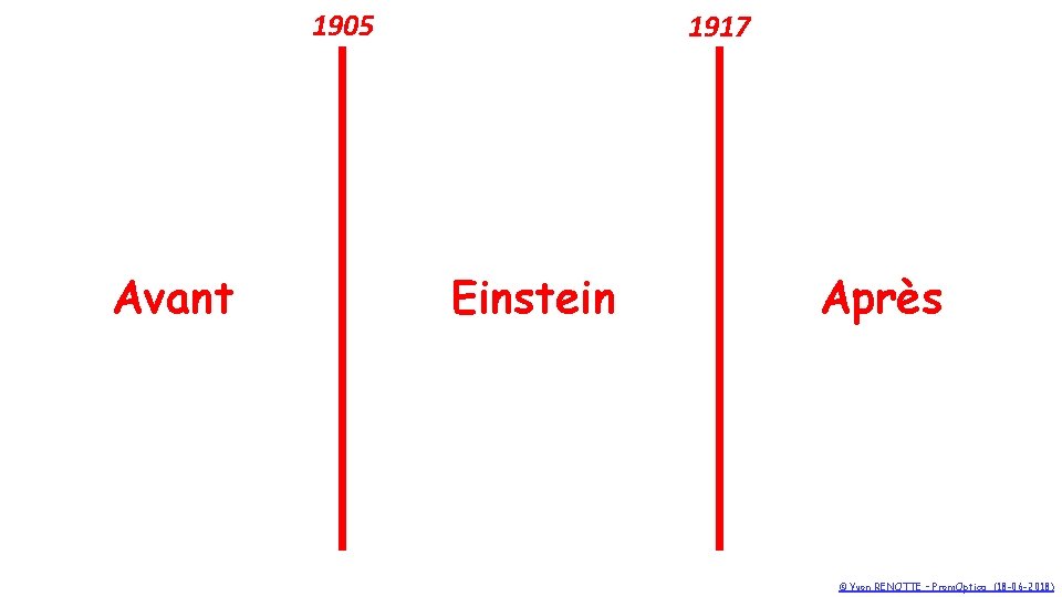 1905 Avant 1917 Einstein Après © Yvon RENOTTE – Prom. Optica (18 -06 -2018)