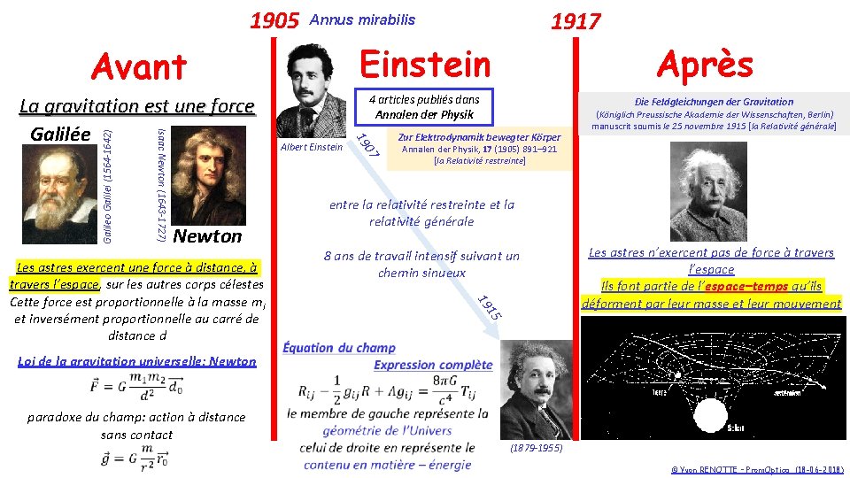 1905 1917 Annus mirabilis 4 articles publiés dans Annalen der Physik Albert Einstein 7