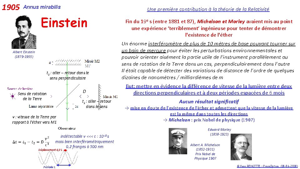 1905 Annus mirabilis Une première contribution à la théorie de la Relativité Einstein Albert