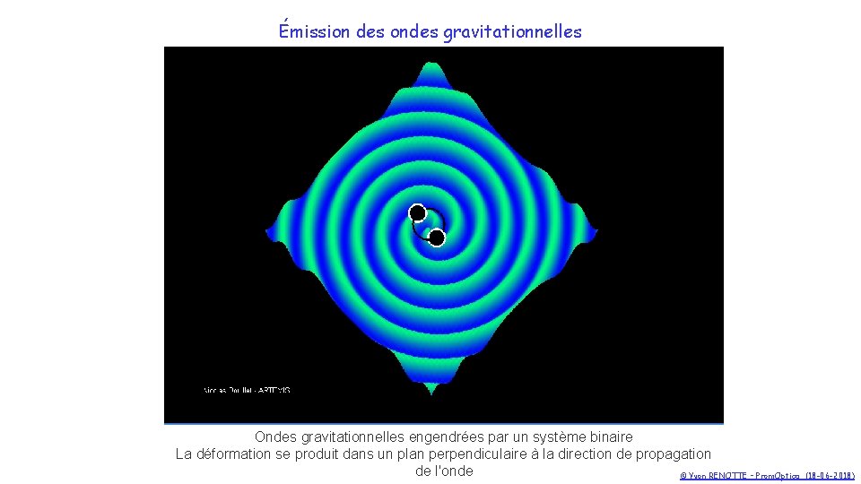 Émission des ondes gravitationnelles Ondes gravitationnelles engendrées par un système binaire La déformation se