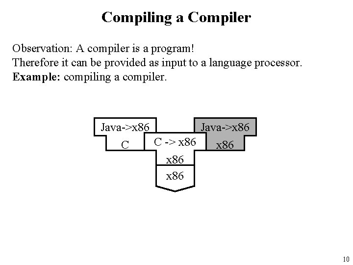 Compiling a Compiler Observation: A compiler is a program! Therefore it can be provided