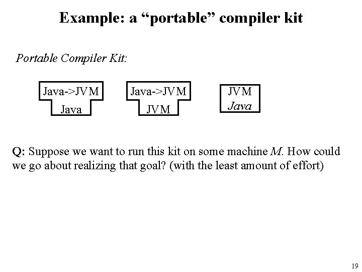 Example: a “portable” compiler kit Portable Compiler Kit: Java->JVM Java Q: Suppose we want