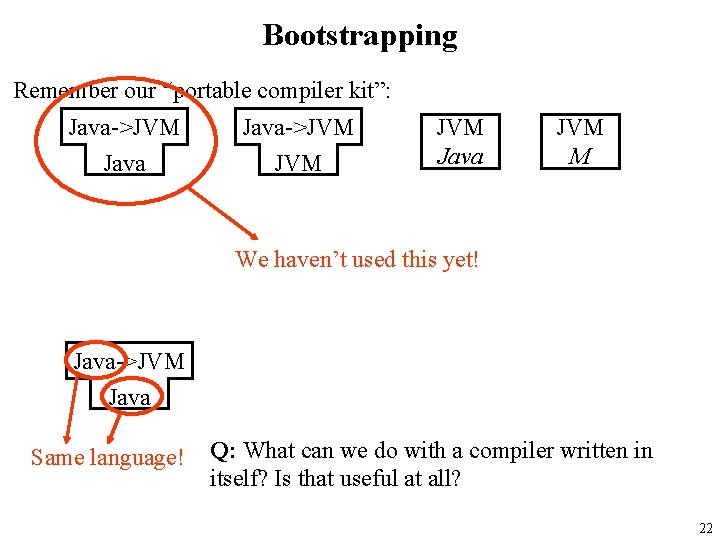 Bootstrapping Remember our “portable compiler kit”: Java->JVM Java JVM M We haven’t used this