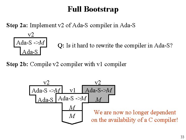 Full Bootstrap Step 2 a: Implement v 2 of Ada-S compiler in Ada-S v