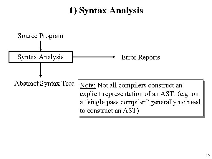1) Syntax Analysis Source Program Syntax Analysis Error Reports Abstract Syntax Tree Note: Not