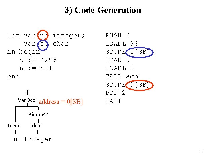 3) Code Generation let var n: integer; var c: char in begin c :