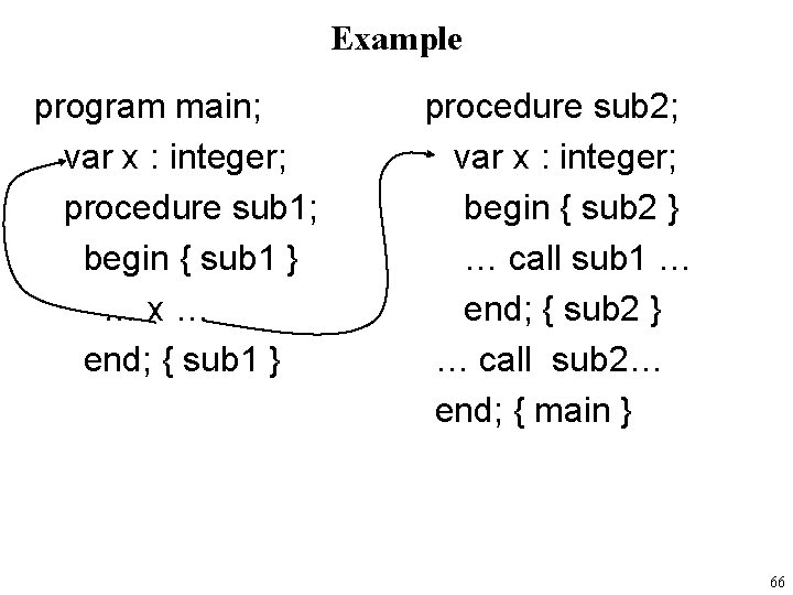 Example program main; var x : integer; procedure sub 1; begin { sub 1