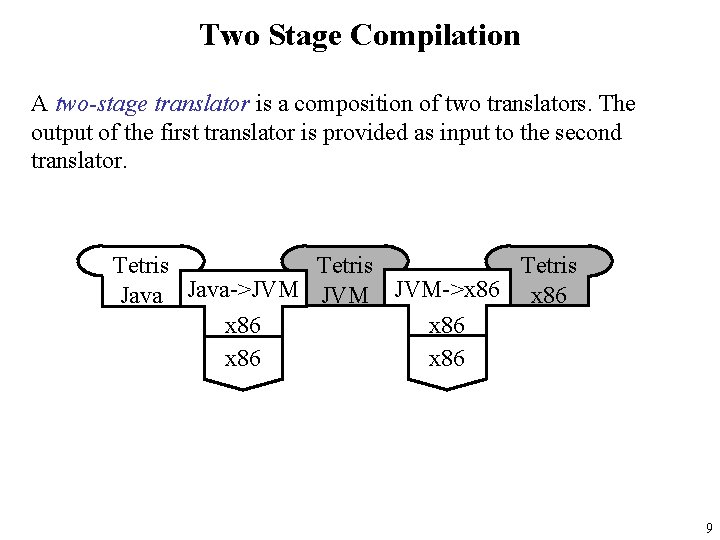 Two Stage Compilation A two-stage translator is a composition of two translators. The output