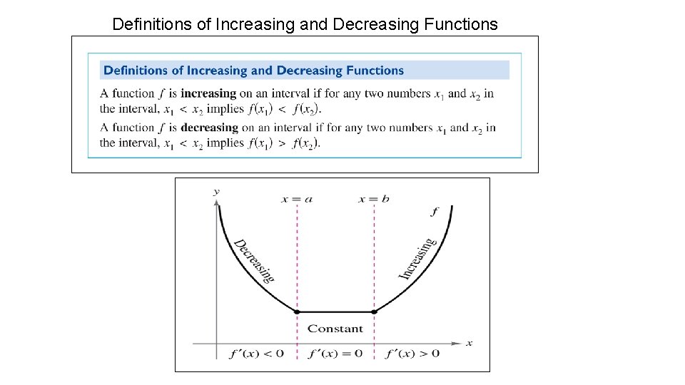Definitions of Increasing and Decreasing Functions 