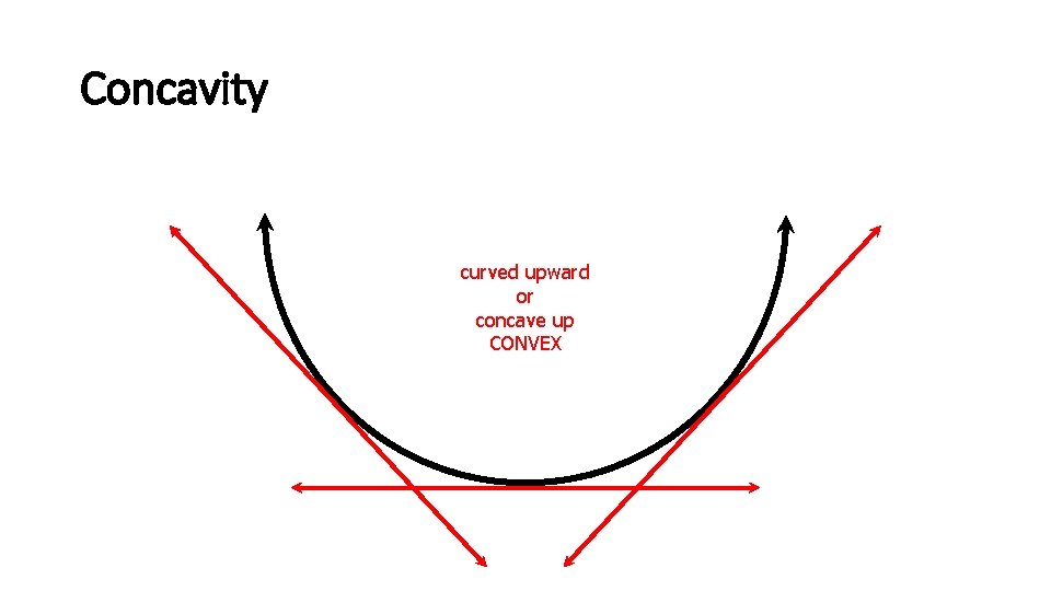 Concavity curved upward or concave up CONVEX 