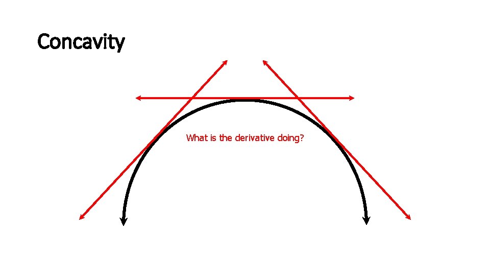 Concavity What is the derivative doing? 