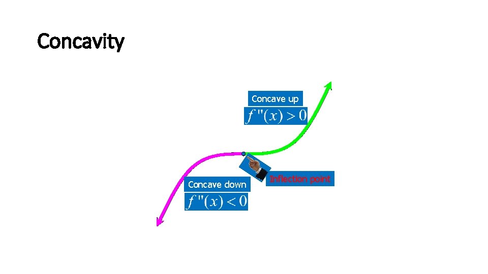 Concavity Concave up Concave down Inflection point 