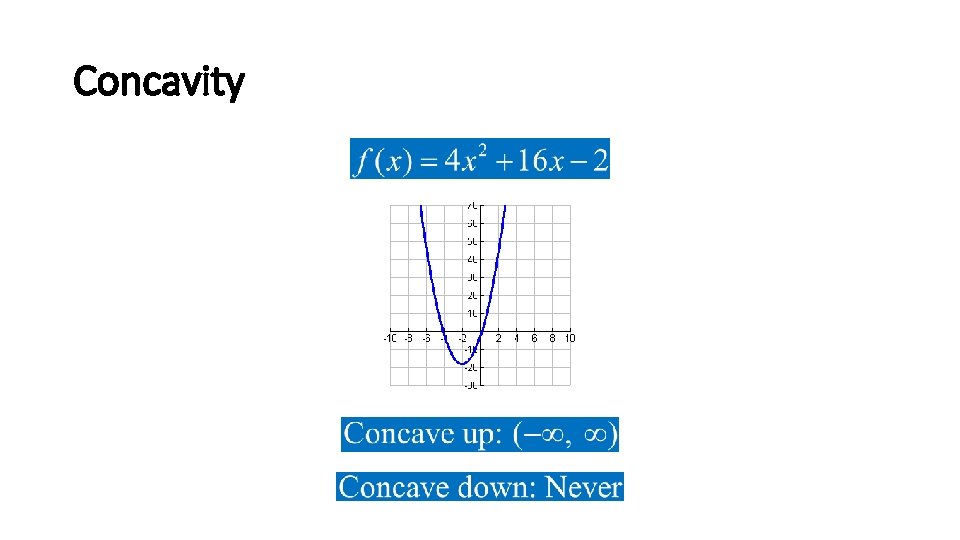 Concavity 