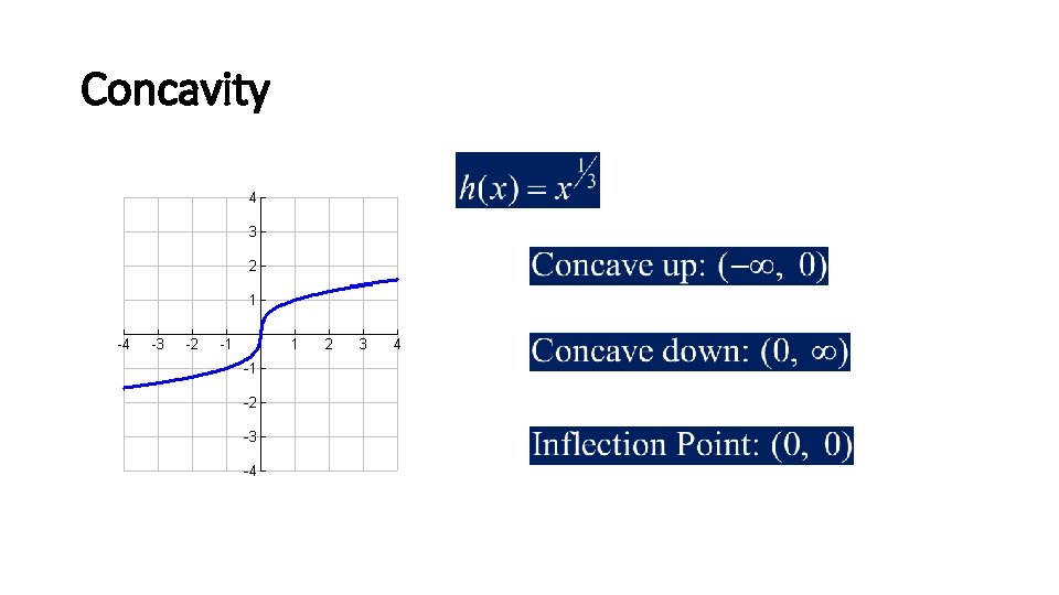 Concavity 