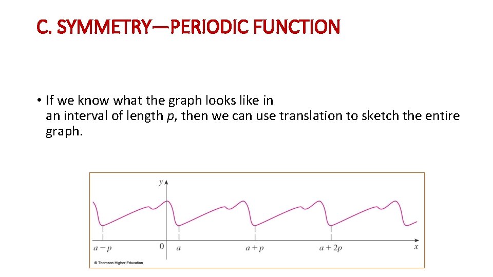 C. SYMMETRY—PERIODIC FUNCTION • If we know what the graph looks like in an