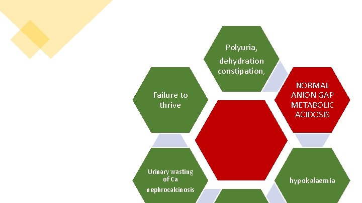 Polyuria, dehydration constipation, Failure to thrive Urinary wasting of Ca nephrocalcinosis NORMAL ANION GAP