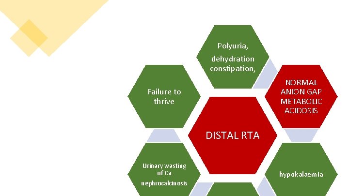 Polyuria, dehydration constipation, NORMAL ANION GAP METABOLIC ACIDOSIS Failure to thrive DISTAL RTA Urinary