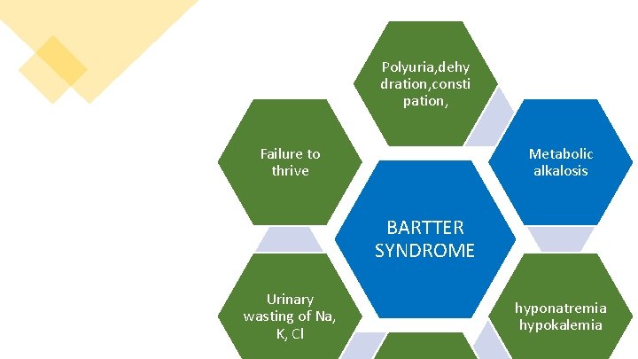 Polyuria, dehy dration, consti pation, Failure to thrive Metabolic alkalosis BARTTER SYNDROME Urinary wasting