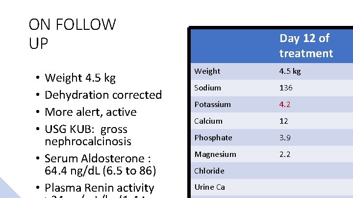 ON FOLLOW UP Weight 4. 5 kg Dehydration corrected More alert, active USG KUB: