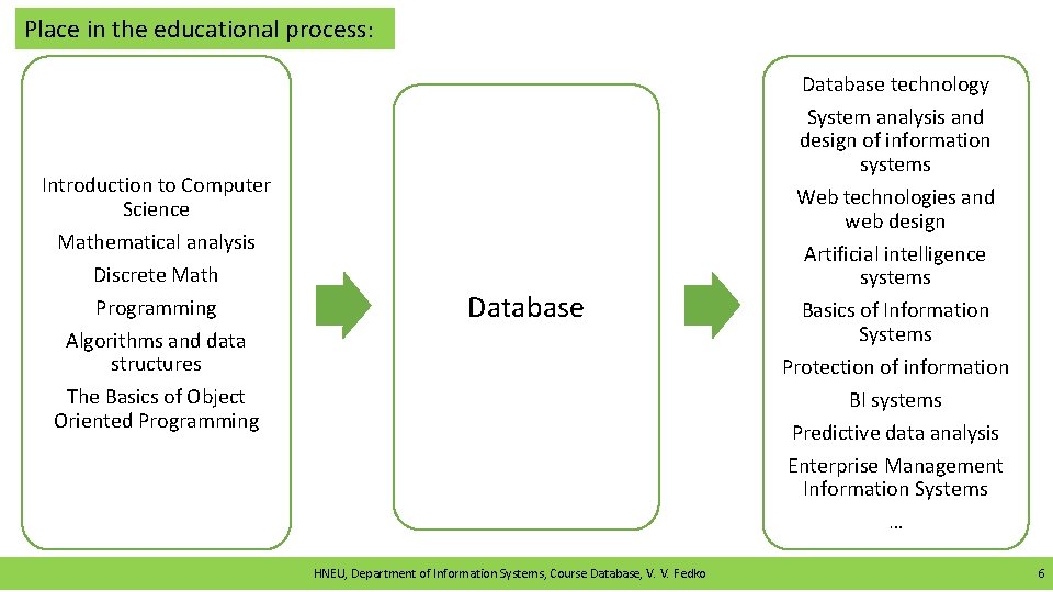 Place in the educational process: Database technology Introduction to Computer Science Mathematical analysis Discrete