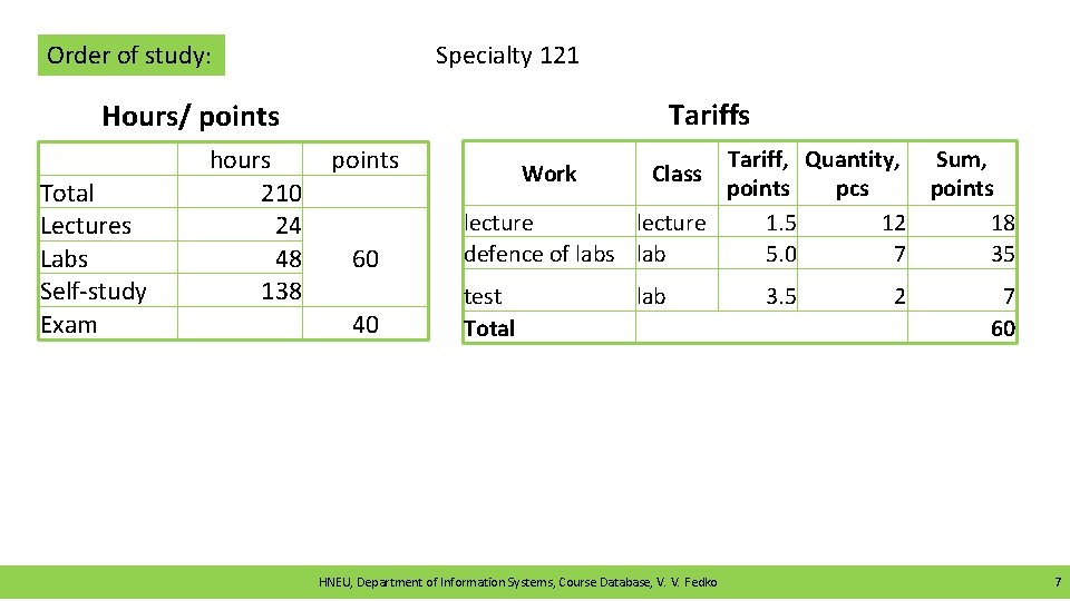 Order of study: Specialty 121 Tariffs Hours/ points Total Lectures Labs Self-study Exam hours