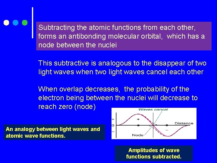 Subtracting the atomic functions from each other, forms an antibonding molecular orbital, which has