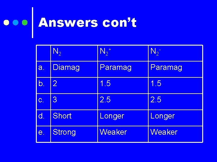 Answers con’t N 2+ N 2 - a. Diamag Paramag b. 2 1. 5