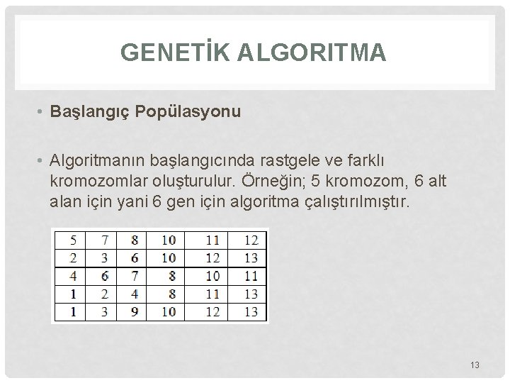 GENETİK ALGORITMA • Başlangıç Popülasyonu • Algoritmanın başlangıcında rastgele ve farklı kromozomlar oluşturulur. Örneğin;