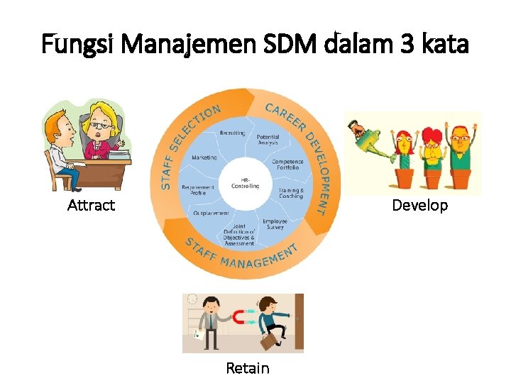 Fungsi Manajemen SDM dalam 3 kata Attract Develop Retain 