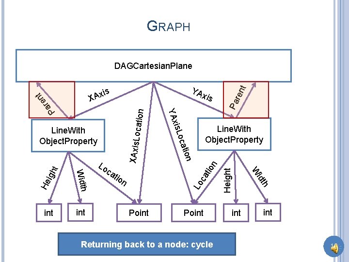 GRAPH ca tio XAxis. Lo n cation Pa Lo t igh Point Returning back