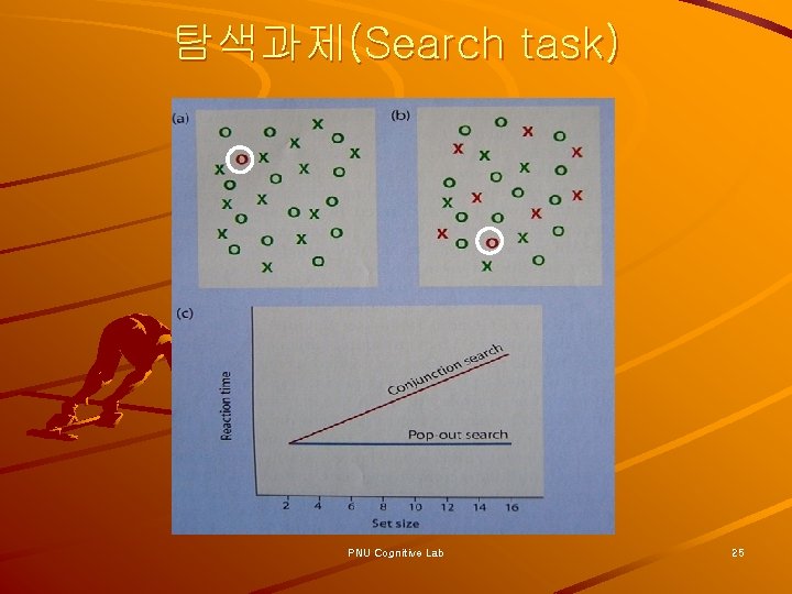 탐색과제(Search task) PNU Cognitive Lab 25 