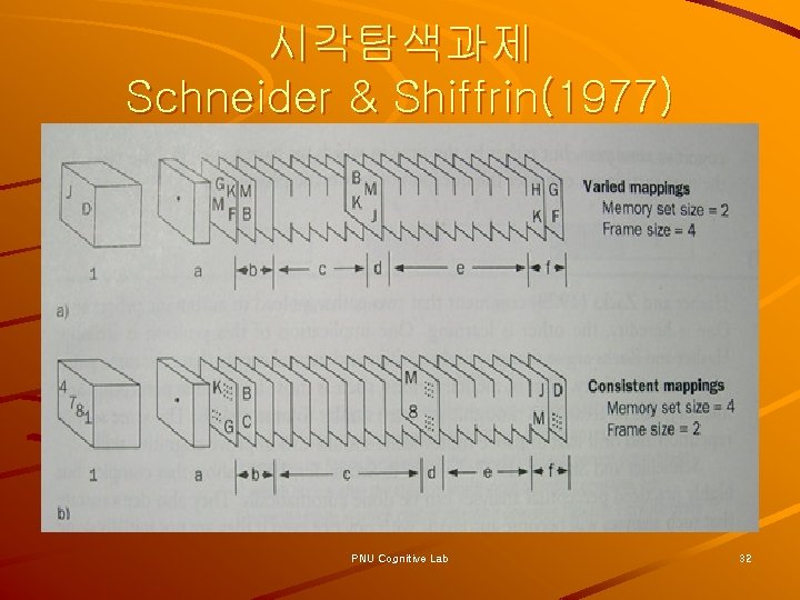 시각탐색과제 Schneider & Shiffrin(1977) PNU Cognitive Lab 32 