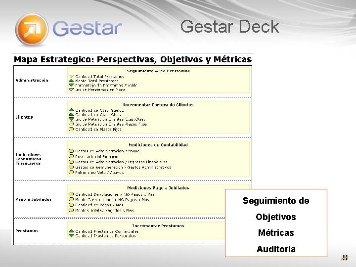 Gestar Deck Seguimiento de Objetivos Métricas Auditoria 