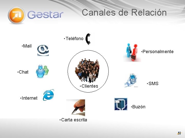 Canales de Relación • Teléfono • Mail • Personalmente • Chat • SMS •