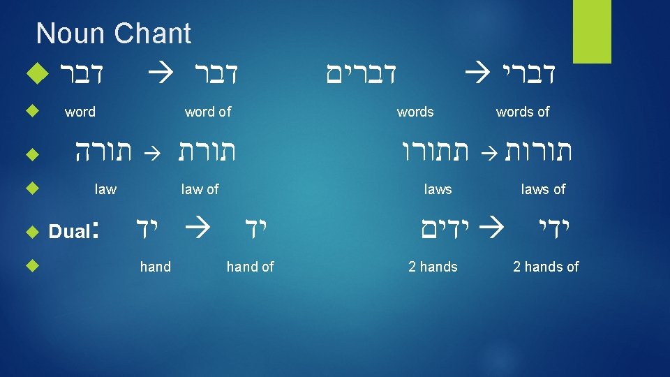 Noun Chant דבר word תורה law Dual: word of תורת law of דברי words