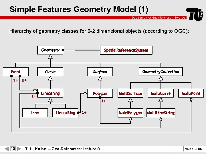 Simple Features Geometry Model (1) Department of Geoinformation Science Hierarchy of geometry classes for