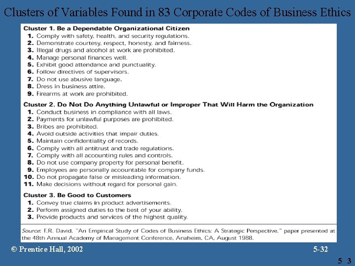 Clusters of Variables Found in 83 Corporate Codes of Business Ethics © Prentice Hall,