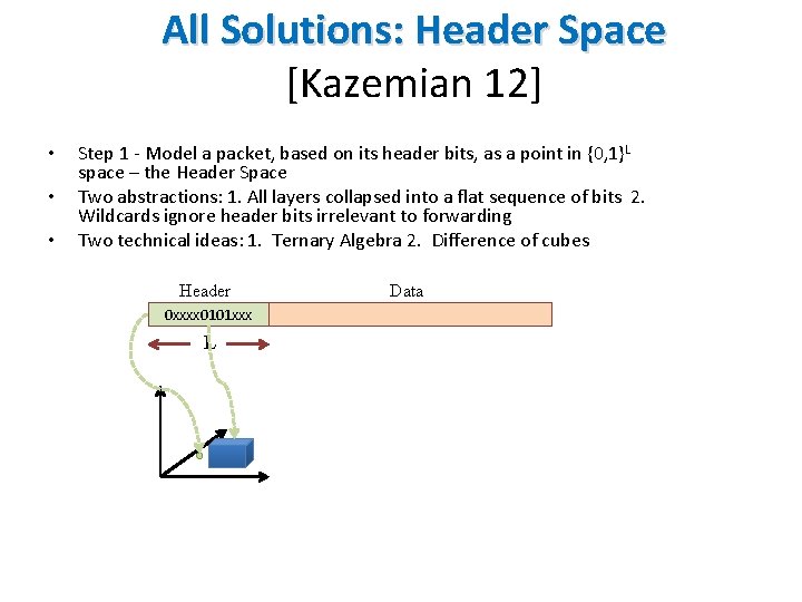 All Solutions: Header Space [Kazemian 12] • • • Step 1 - Model a