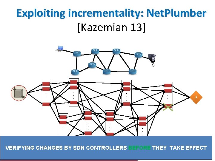 Exploiting incrementality: Net. Plumber [Kazemian 13] S . . ? . . . VERIFYING