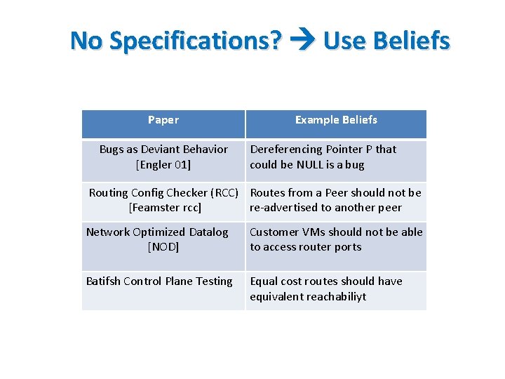 No Specifications? Use Beliefs Paper Bugs as Deviant Behavior [Engler 01] Example Beliefs Dereferencing