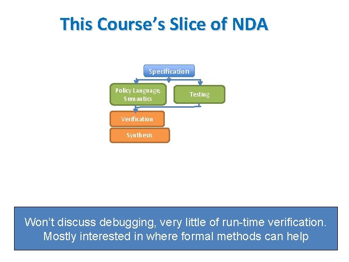 This Course’s Slice of NDA Specification Policy Language, Semantics Testing Verification Synthesis Won’t discuss