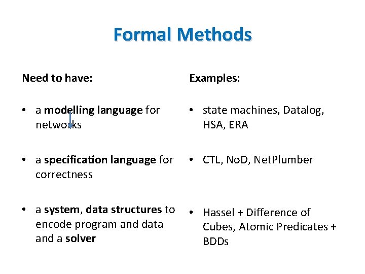Formal Methods Need to have: Examples: • a modelling language for networks • state