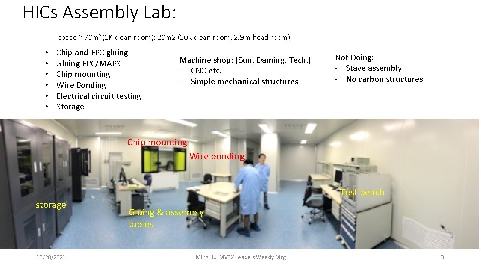 HICs Assembly Lab: space ~ 70 m 2 (1 K clean room); 20 m